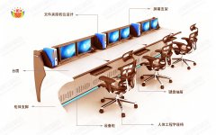 監(jiān)控操作臺怎么設(shè)計？這六點很重要