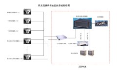 視頻監(jiān)控控制臺組成部分有哪些？